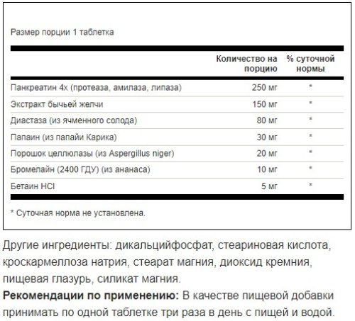 Digestive Enzymes (Пищеварительные ферменты) 90 таблеток (Swanson) фото 3