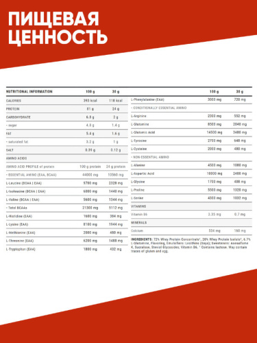 Premium Whey 500 гр (Weider) фото 2