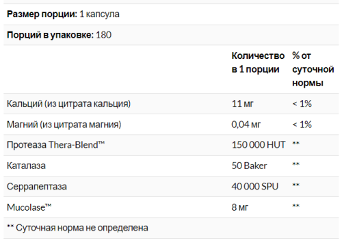 Enzyme Defense (Протеолитические Ферменты) 180 капсул (Enzymedica) фото 5