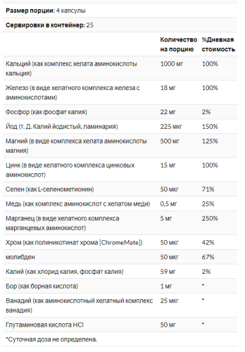 Mega Multi Mineral (Комплекс минералов) 100 капсул (Solaray) фото 2
