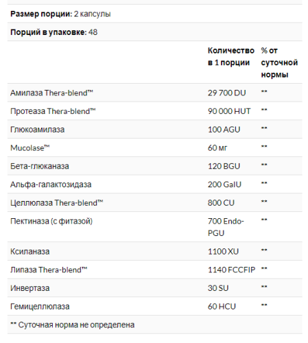 MucoStop 96 капсул (Enzymedica) фото 2