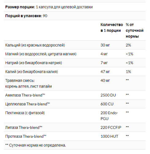 pH-Basic 90 капсул (Enzymedica) фото 5