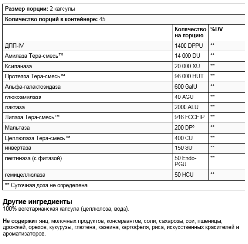 Digest Spectrum™ (формула для лечения пищевой непереносимости) 90 капсул (Enzymedica) фото 3
