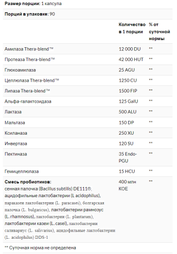 Digest + Probiotics (Пищеварительные ферменты с пробиотиками) 90 капсул (Enzymedica) фото 5