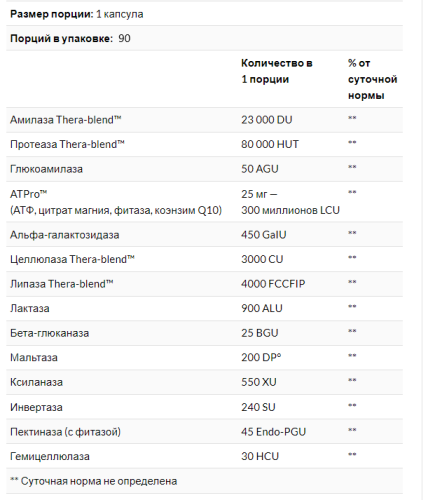 Digest Gold with ATPro (Пищеварительные ферменты) 180 капсул (Enzymedica) фото 5