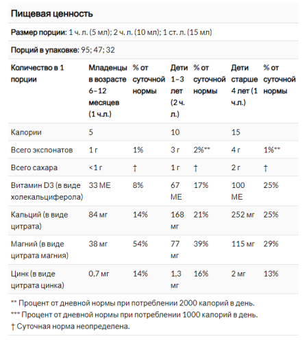 Liquid Calcium with Magnesium срок 06.2025 (473 ml) (Жидкий кальций и магний) 473 мл (ChildLife) фото 3