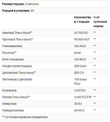 MucoStop 48 капсул (Enzymedica) фото 3