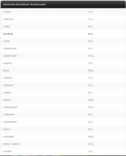 Gold Beef Amino 600 таблеток (Kevin Levrone) фото 2