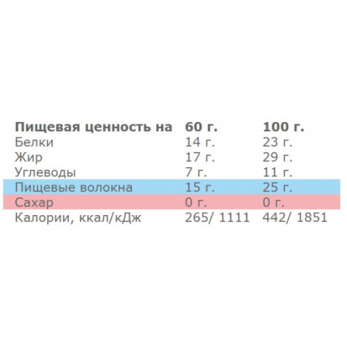 Протеиновый батончик «кокос в шоколаде» 60 г (BeautyFit) фото 2