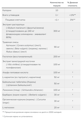 Liver Refresh 180 вег капсул (Now Foods) фото 2