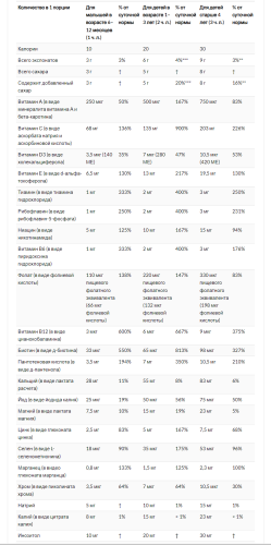 Multi Vitamin & Mineral (Мультивитамины и Минералы для детей) 8 fl oz (237 ml) (ChildLife) фото 4 Multi Vitamin & Mineral (Мультивитамины и Минералы для детей) 8 fl oz (237 ml) (ChildLife) фото 4