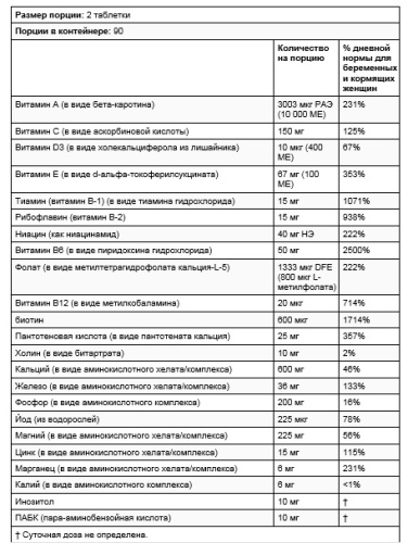 Ultra Prenatal Multivitamin (Ультрапренатальные поливитамины) 180 таблеток (NaturesPlus) фото 3