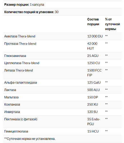 Digest (Пищеварительные ферменты) 180 капсул (Enzymedica) фото 3