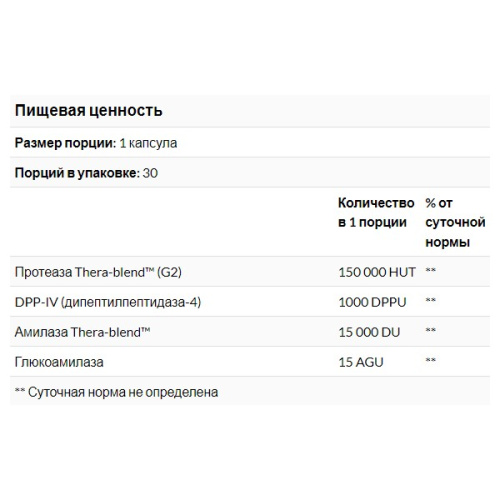 GlutenEase™ Extra Strength 30 капсул (Enzymedica) фото 3