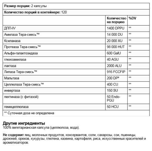 Enzymedica Digest Spectrum™ 240 капсул фото 3