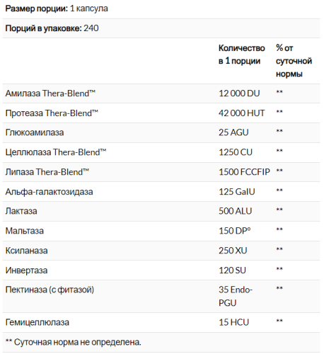 Digest (Пищеварительные ферменты) 240 капсул (Enzymedica) фото 5