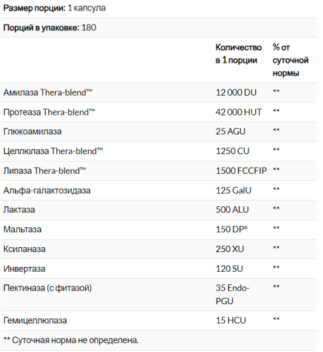 Digest (Пищеварительные ферменты) 180 капсул (Enzymedica) фото 7
