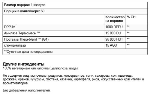 GlutenEase™ 60 капсул (Enzymedica) фото 2