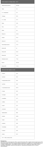 Гейнер Hard Gain Silver Edition 1500 г (Strimex) фото 2