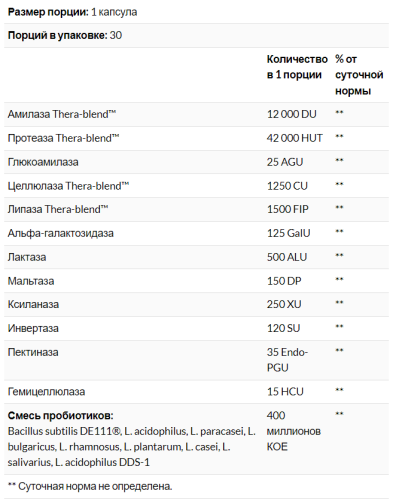 Digest + Probiotics (Пищеварительные ферменты с пробиотиками) 30 капсул (Enzymedica) фото 2