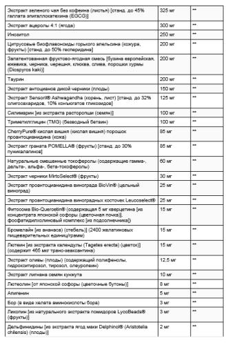 Mix Capsules (Капсулы Mix) 360 капсул (Life Extension) фото 3